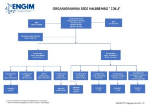 organigramma Valbrembo